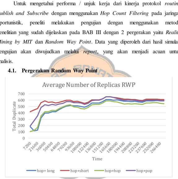 Gambar  4.1.6 Grafik Ave rage Number of Replicas  RWP 