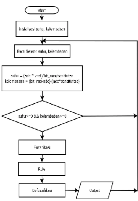 Gambar 4. Block Diagram Sistem Keseluruhan 