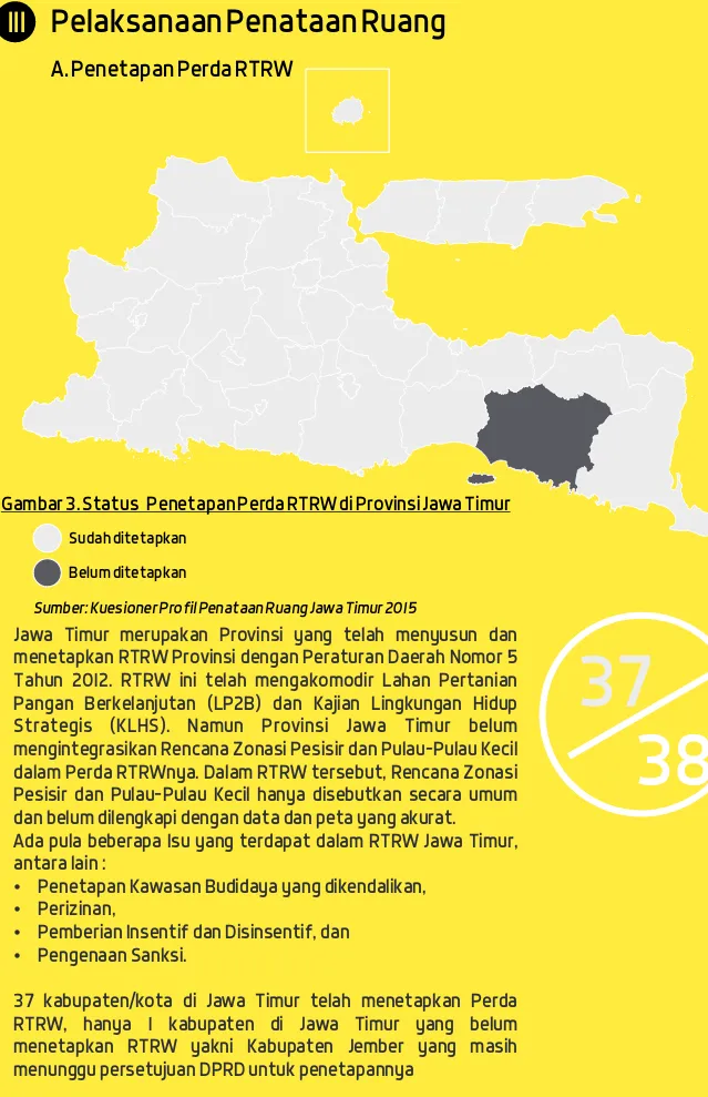 Gambar 3. Status  Penetapan Perda RTRW di Provinsi Jawa Timur