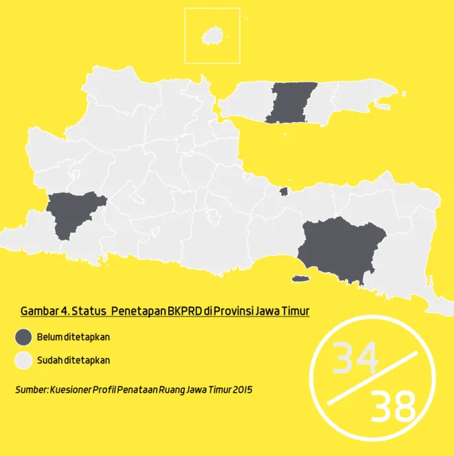 Gambar 4. Status  Penetapan BKPRD di Provinsi Jawa Timur