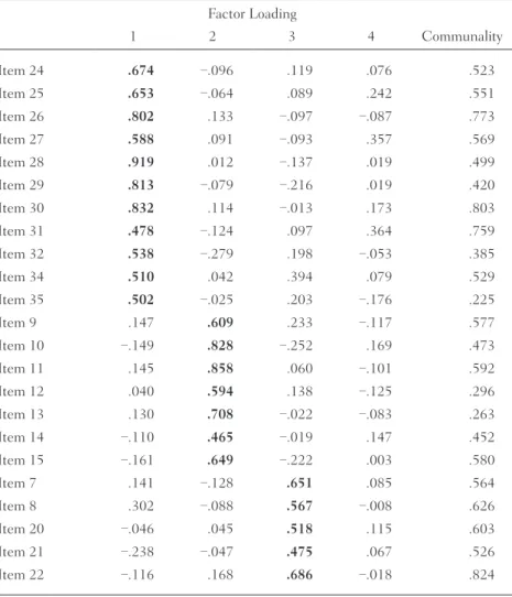 Table  2 .  Factor Loadings from Principal-Axis Factoring for  Questionnaire Items answered by Japanese Students