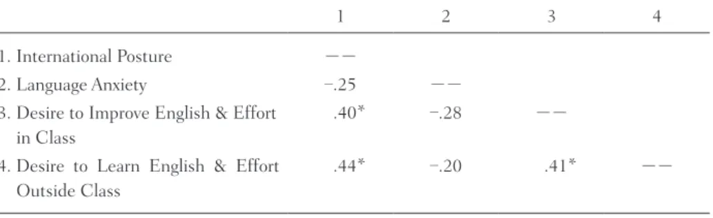 Figure 8.  Item-person Map for Effort In Class  (American Factor  4 )