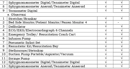 Table Tensimeter Digital/Sphygmomanometer Digital 