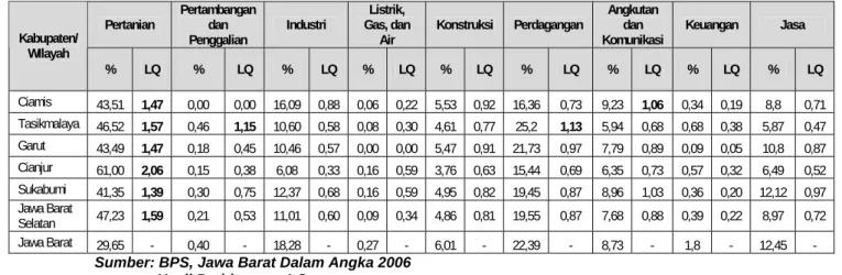 Tabel III.4 