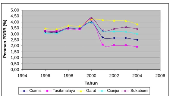 Gambar III.3 