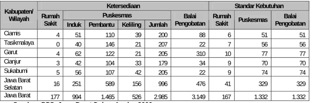 Tabel III.9 