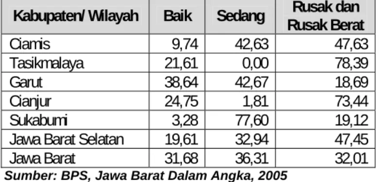 Tabel III.10 