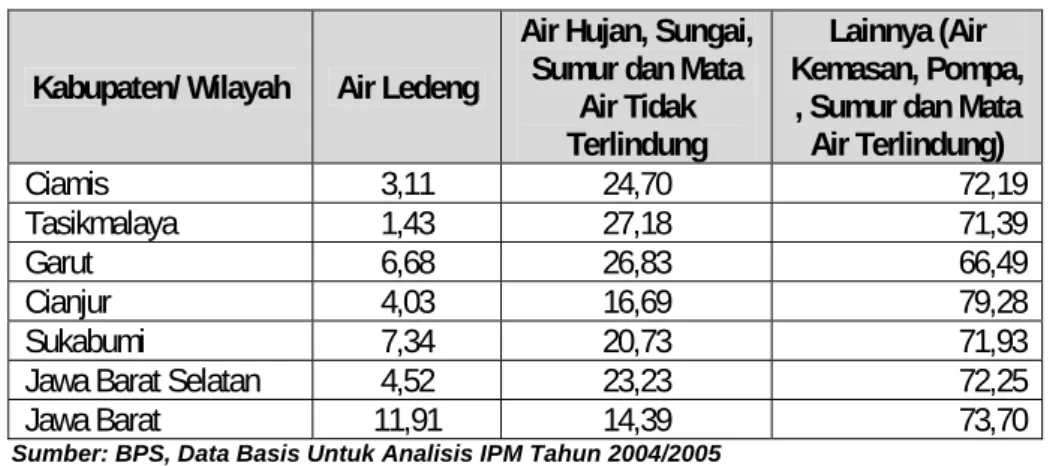 Tabel III.11 