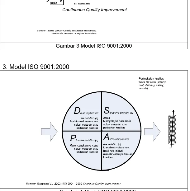 Gambar 4 Model ISO 9001:2000 