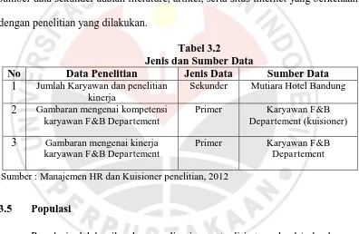 Tabel 3.2  Jenis dan Sumber Data 