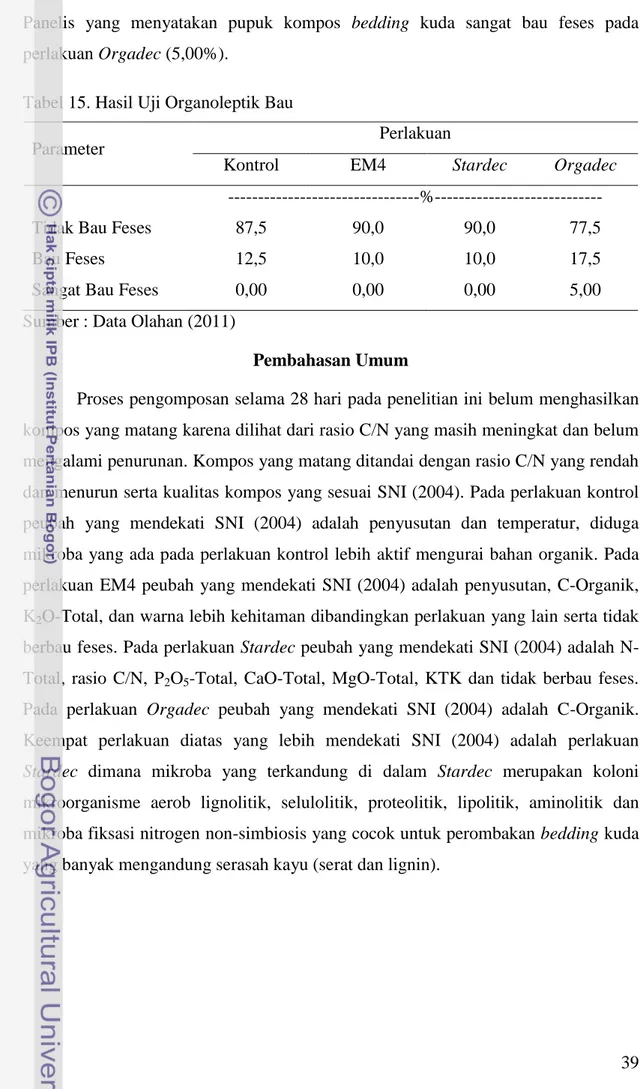 Tabel 15. Hasil Uji Organoleptik Bau 