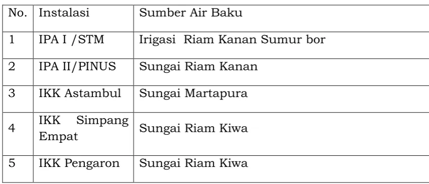 Tabel 3.3.  