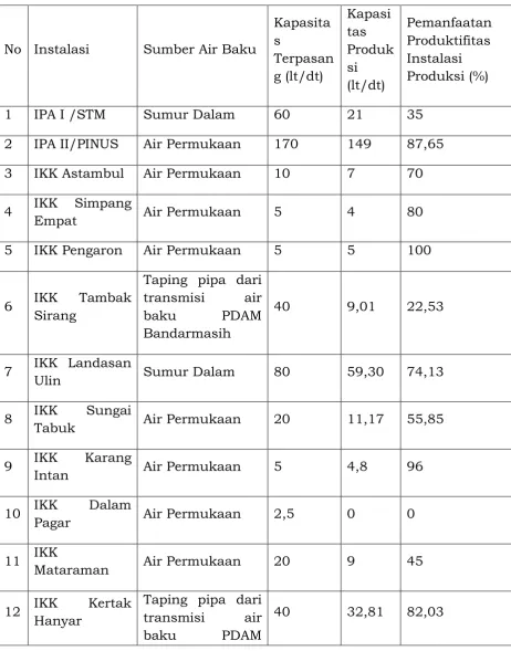 Tabel 3.4.  