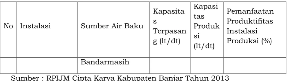 Tabel 3.5.  