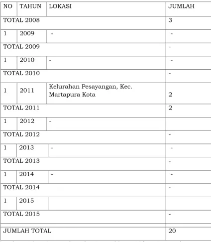 Tabel 3.8  