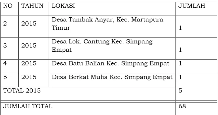 Tabel 3.9 