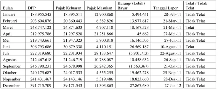 Tabel 4.7  PT Welgrow Indopersada 