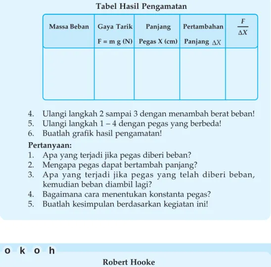 Tabel Hasil Pengamatan