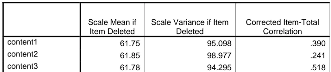 Tabel 4.1 ujivaliditas 