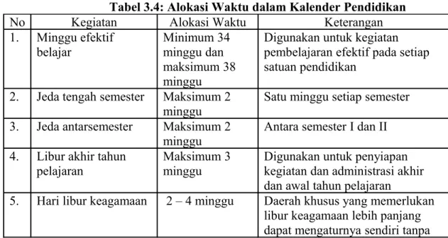 Tabel 3.4: Alokasi Waktu dalam Kalender Pendidikan