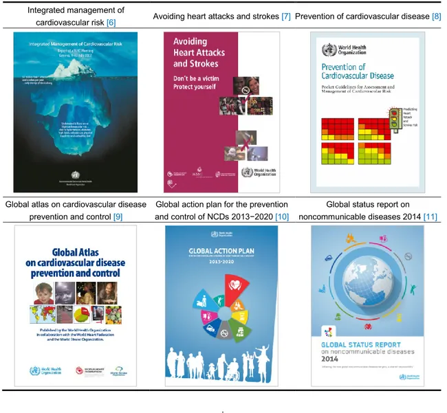 Table 1-1 | Publications focusing on prevention of cardiovascular diseases by WHO 