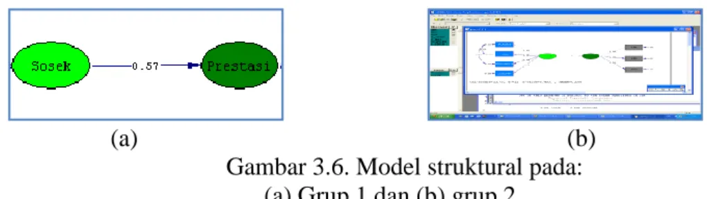Gambar 3.6. Model struktural pada:  (a) Grup 1 dan (b) grup 2 