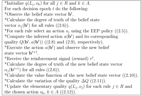 Table 2.1. The iterative procedure adapted for FQL-based channel sensing