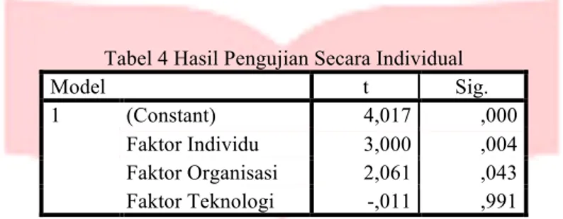 Tabel 4 Hasil Pengujian Secara Individual 