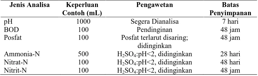 Tabel 5. Sistem Pengawetan Contoh Kualitas Air 