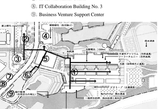 Fig. 2-2-8  [11]  Water supply area in Hibikino campus 