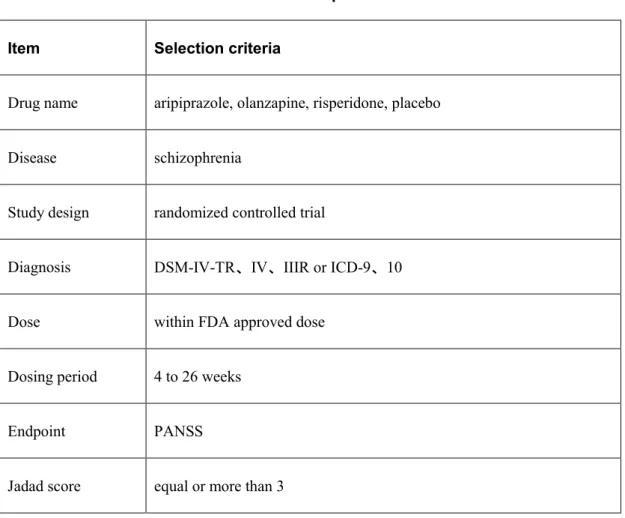 Table 2-1 Selection criteria for published clinical trial data 