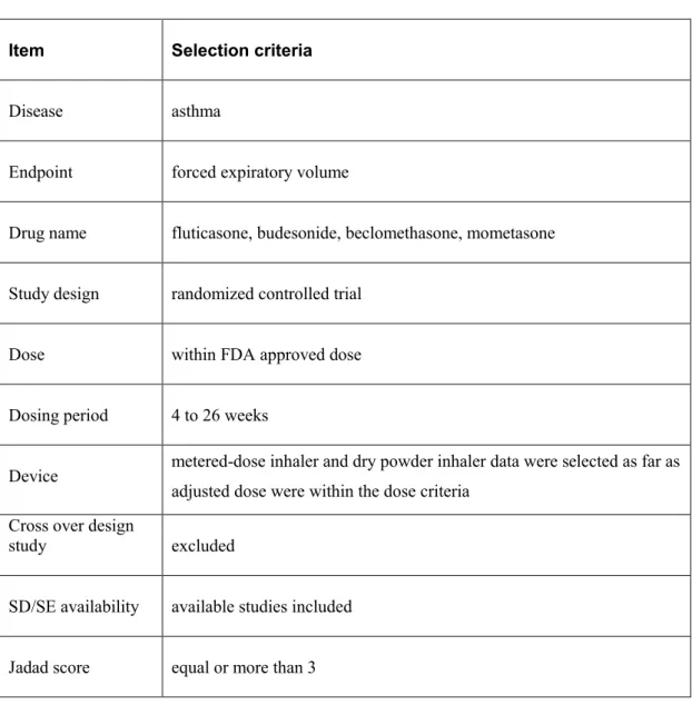 Table 3-1 Selection criteria for published clinical trial data 