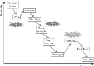 Fig. 7.1. Roadmap of an actual process. 