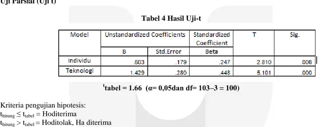 Tabel 3 Hasil Uji R 