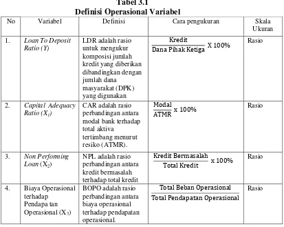 Definisi Operasional VariabelTabel 3.1  