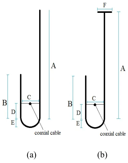 Gambar 1.  Desain  antena  J-Pole:  (a)  desain  dasar  dan  (b)  dengan elemen pengkompensasi berbentuk “T” 
