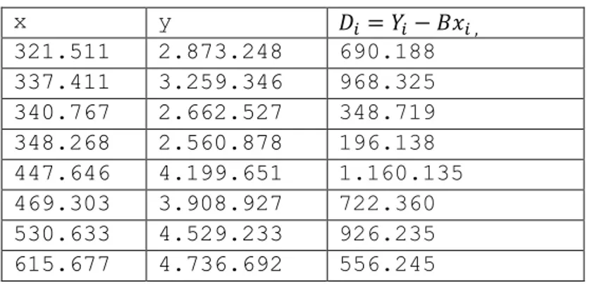 Tabel 5. Hasil perhitungan D i