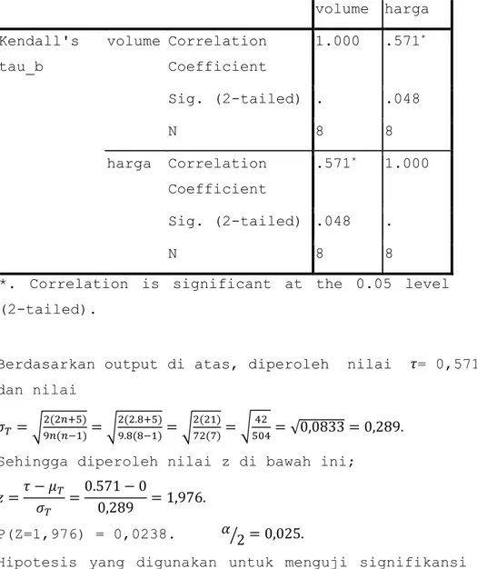 Tabel 7. Nilai korelasi kendall tau  Correlations  volume  harga  Kendall's  tau_b  volume Correlation Coefficient  1.000  .571 * Sig