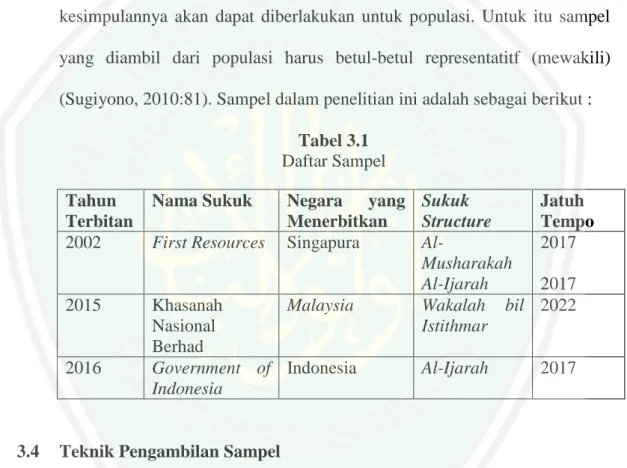 Tabel 3.1   Daftar Sampel  Tahun 