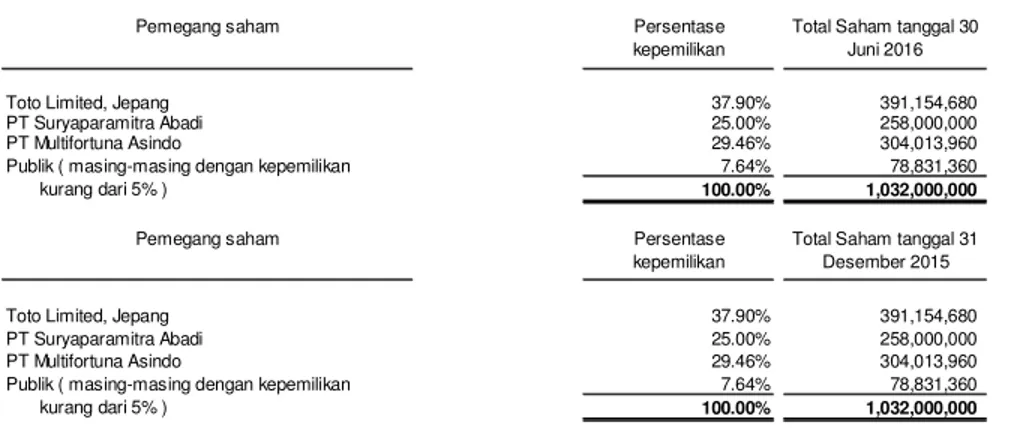 Tabel tingkat kematian: Tabel Mortalita Indonesia 2011