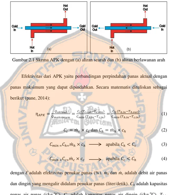 Gambar 2.1 Skema APK dengan (a) aliran searah dan (b) aliran berlawanan arah 