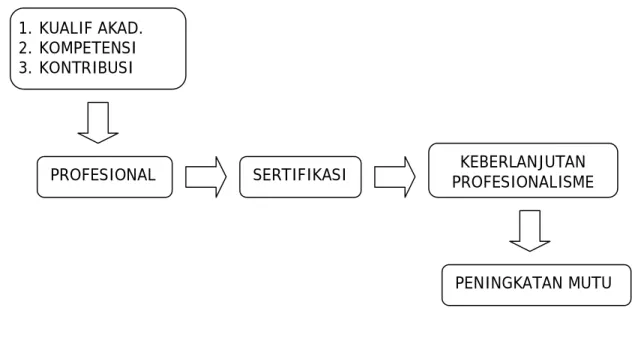 Gambar 1.1. Konsep sertifikasi  