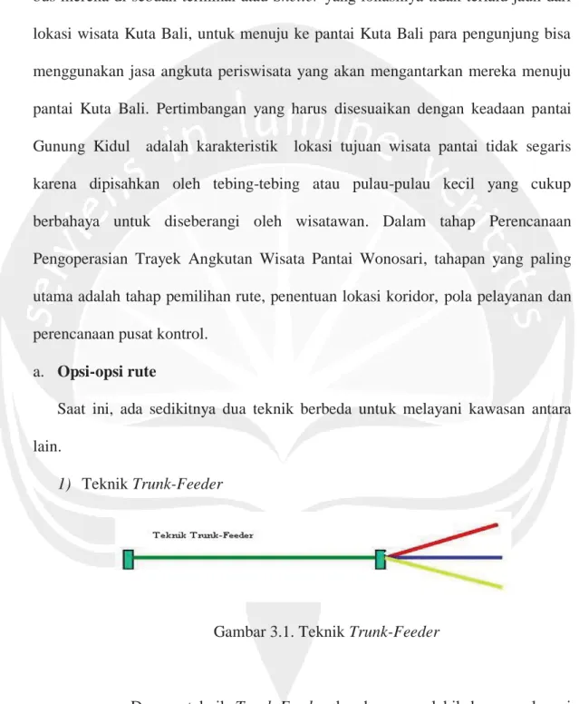 Gambar 3.1. Teknik Trunk-Feeder 