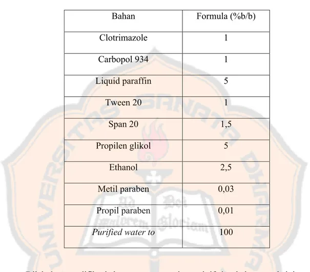 Tabel I. Formula Acuan Clotrimazole Emulgel  