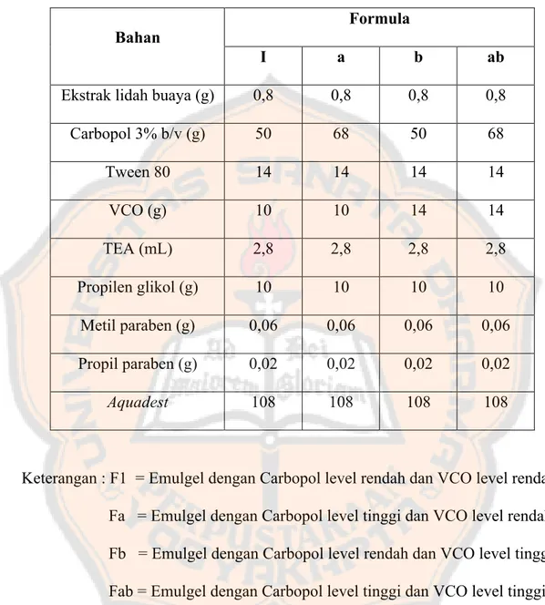 Tabel II. Formula Emulgel Suncreen Ekstrak Lidah Buaya 