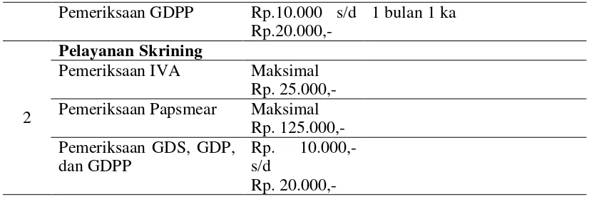 Tabel 2.5 Biaya Non Kapitasi Pada Rawat Inap Tingkat Pertama 