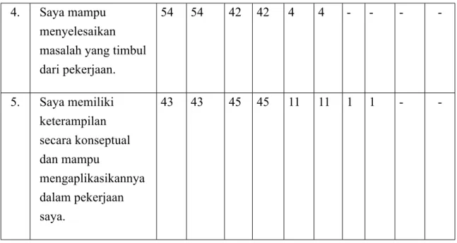 Tabel 3. Tanggapan Responden tentang Sikap Kerja