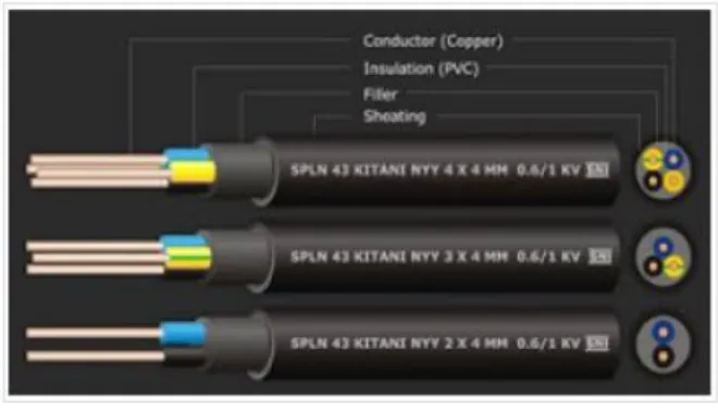 Gambar 2.7 Kabael NYY [3] 