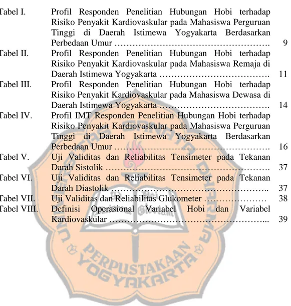 Tabel I.  Profil  Responden  Penelitian  Hubungan  Hobi  terhadap  Risiko Penyakit Kardiovaskular pada Mahasiswa Perguruan  Tinggi  di  Daerah  Istimewa  Yogyakarta  Berdasarkan 