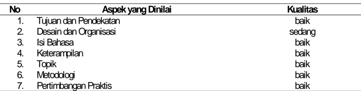 Tabel 1 Kelayakan Bahan Ajar Berdasarkan 